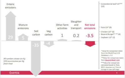 What We’re Reading – Point Blue Issue Brief: Methane Emissions from Livestock