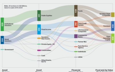 Transformative Investment in Climate-Smart Agriculture: Introduction and Deep Dive