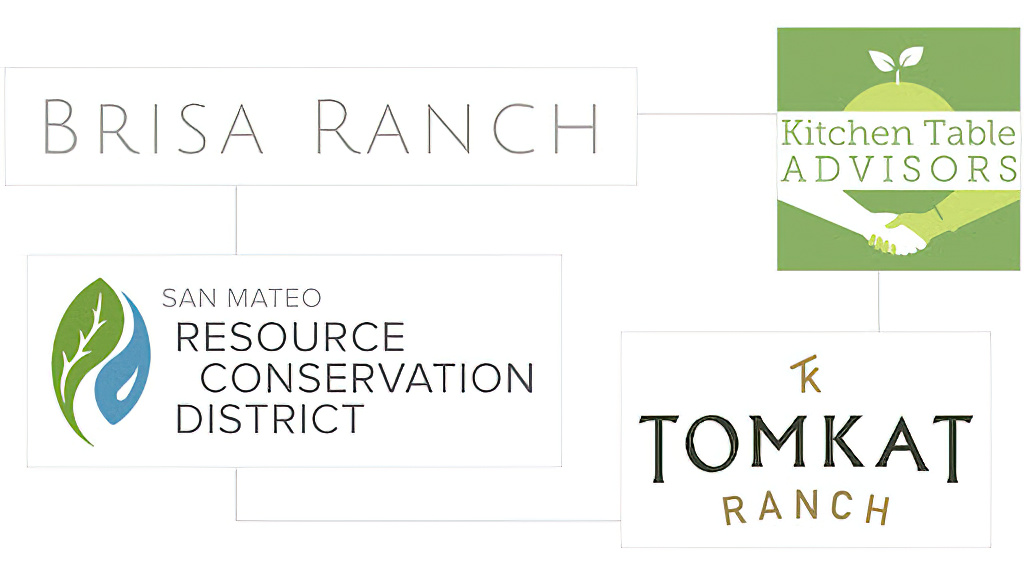 San Mateo County Producer Working Group