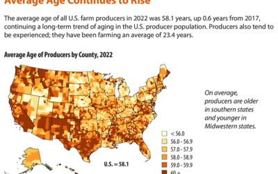 Highlighting Trends in Ag and Finance: Aging farmers, acres in transition, and a call for $300B in capital