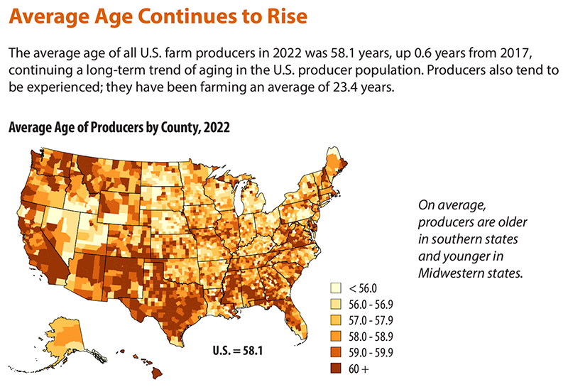 Map showing where farmer are aging out of practices.
