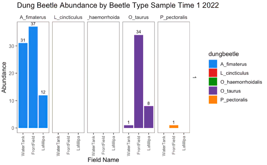 Sample Time 1: April 8-April 10, 2022