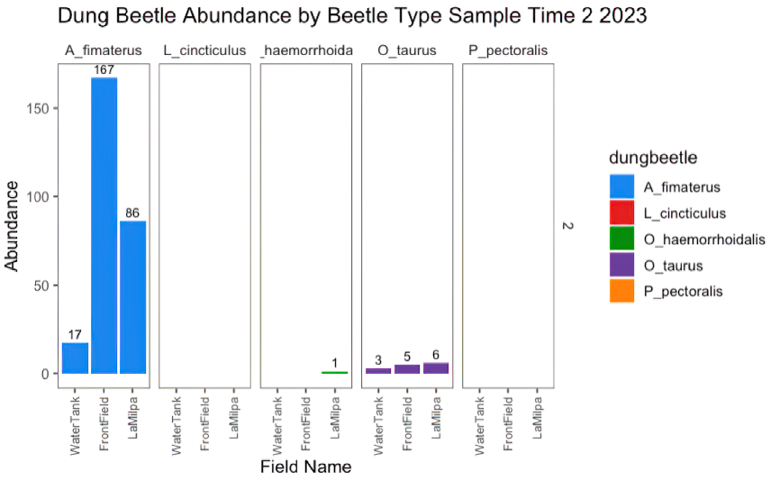 Sample Time 2: May 16-May 18, 2023