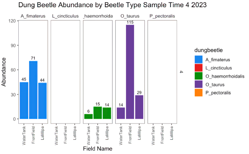 Sample Time 4: July 17-July 19, 2023